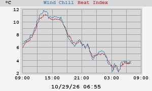 heatchill
