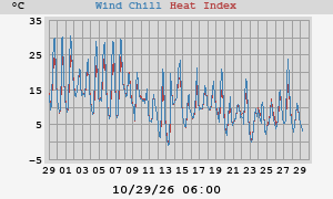 heatchill