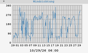 Hi Wind