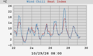 heatchill