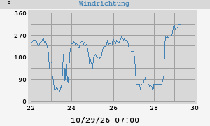 Hi Wind