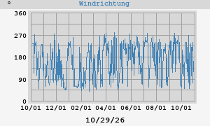 Hi Wind